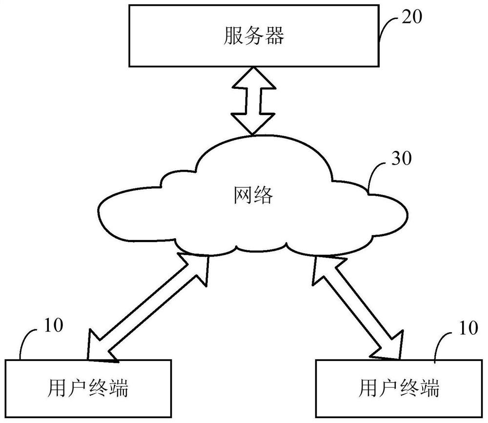 Paging query method and device