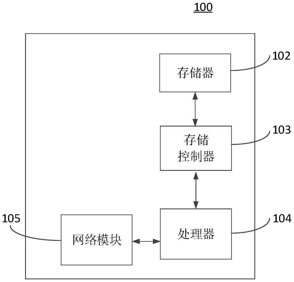 Paging query method and device