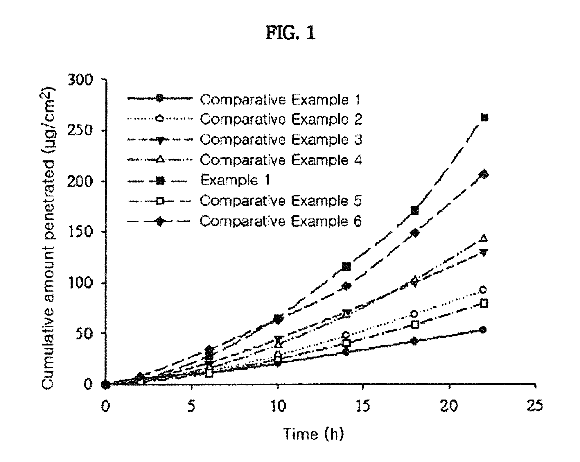 Transdermal drug delivery system containing donepezil