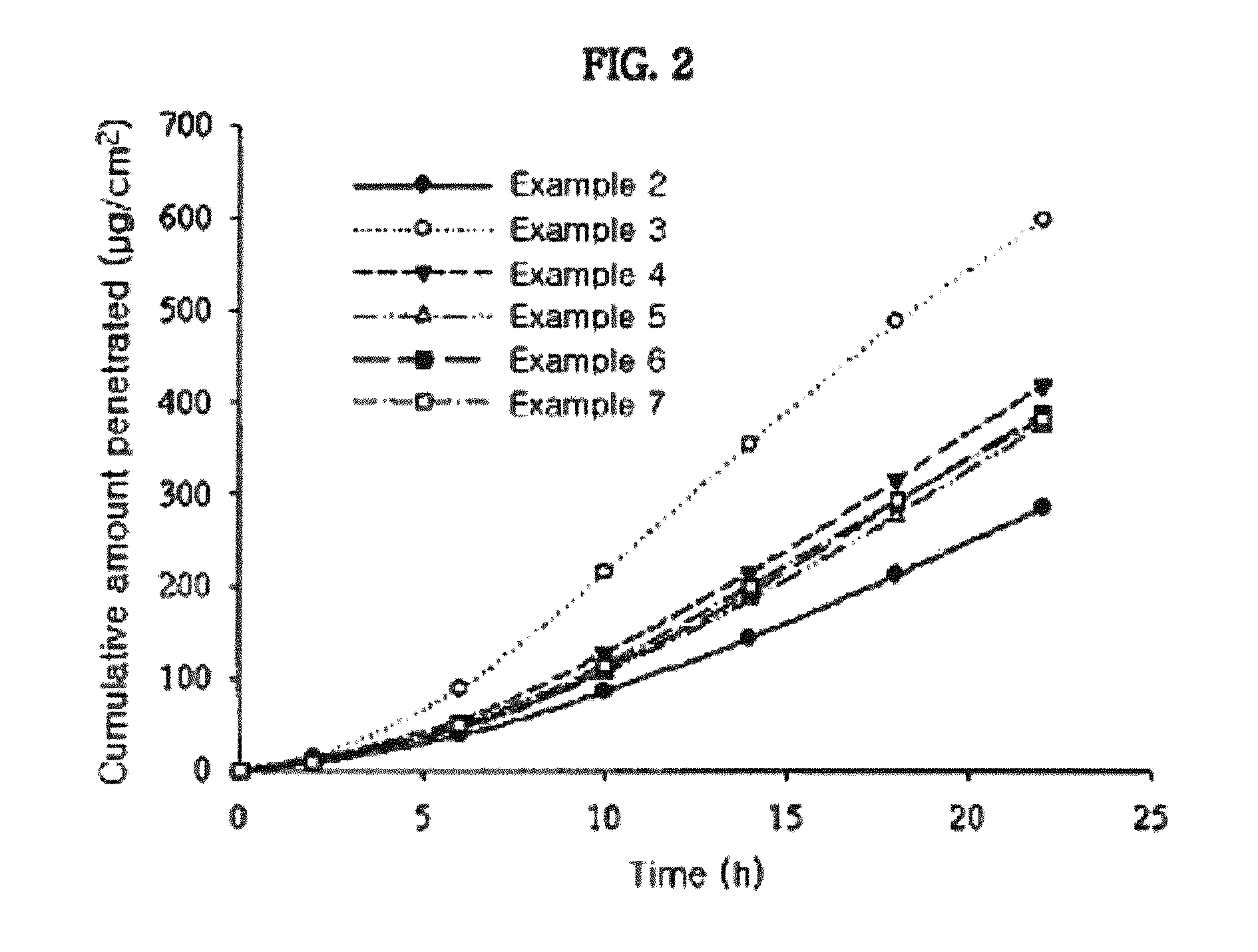 Transdermal drug delivery system containing donepezil