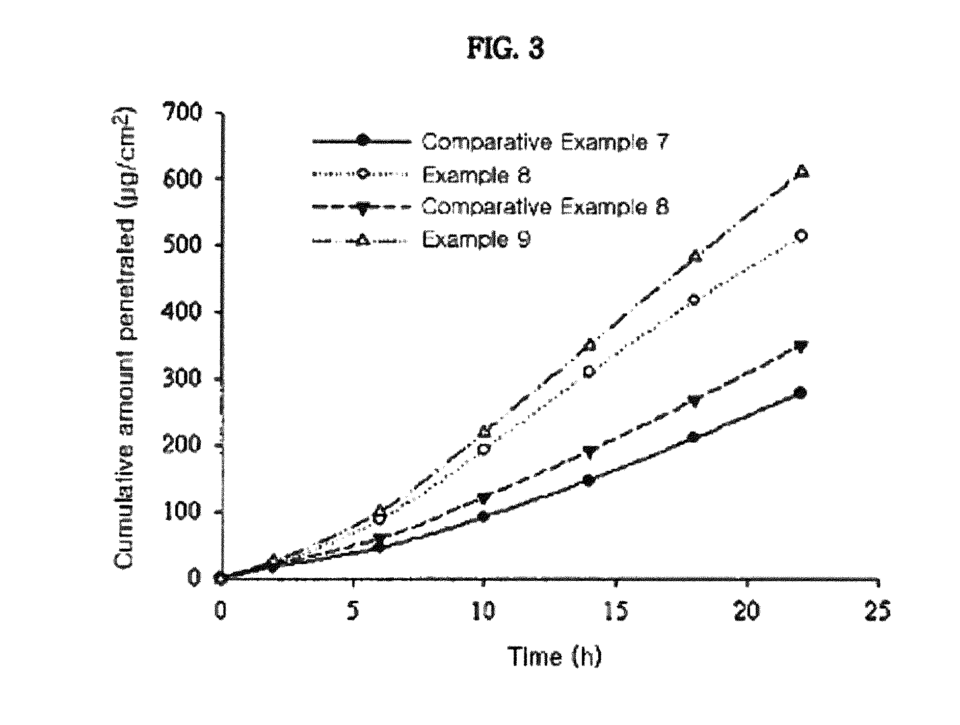 Transdermal drug delivery system containing donepezil