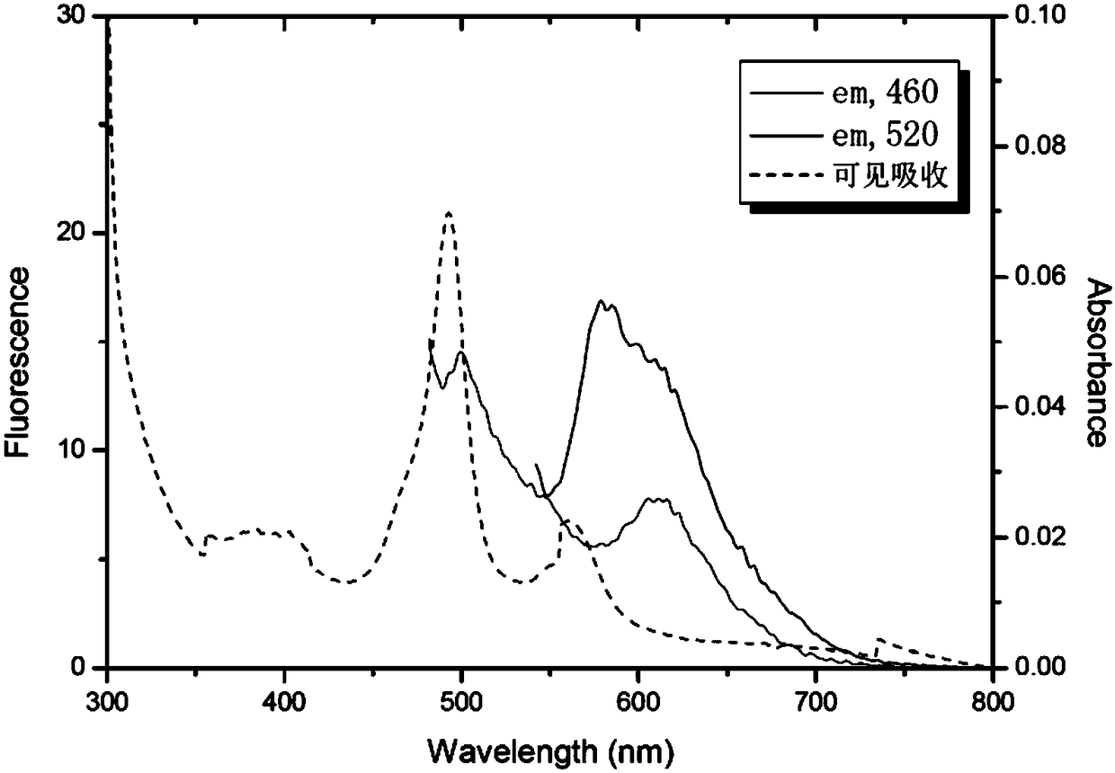 Green fluorescent cyanobacterium phytochrome fluorescence indicator preparation method