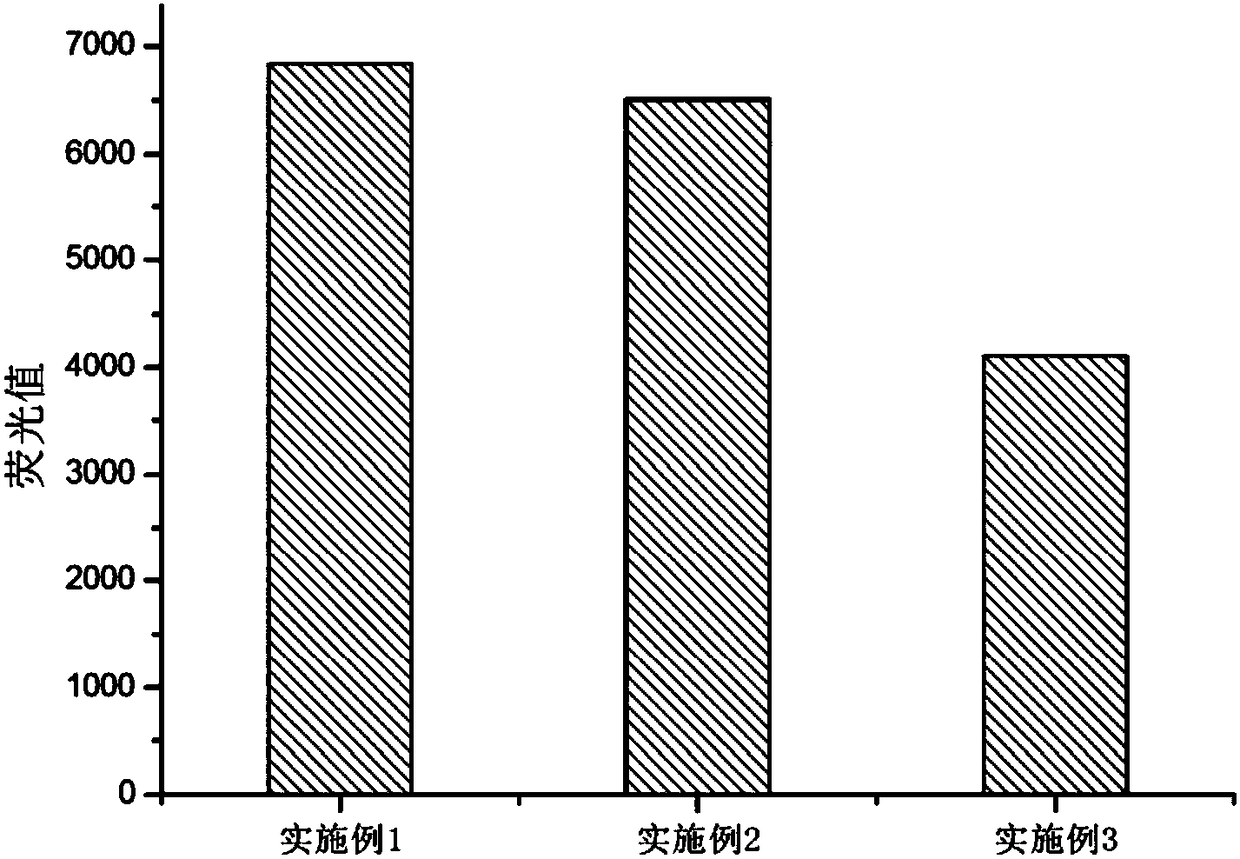 Green fluorescent cyanobacterium phytochrome fluorescence indicator preparation method