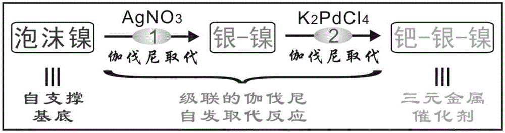 Preparation method and application of self-supporting Pd-Ag-Ni ternary metal catalyst