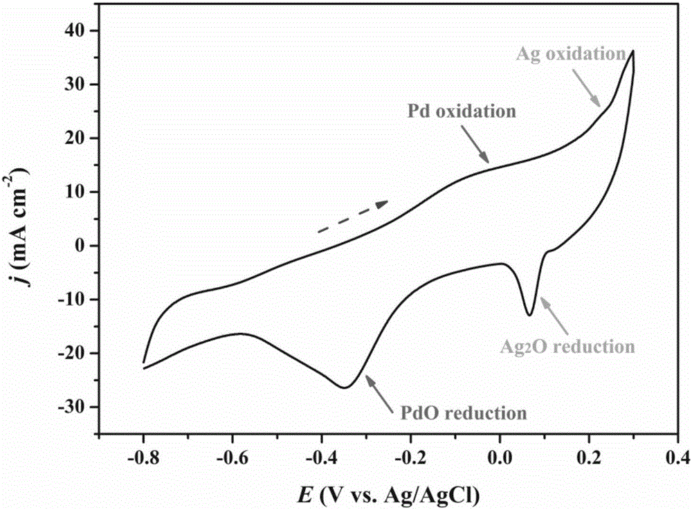 Preparation method and application of self-supporting Pd-Ag-Ni ternary metal catalyst