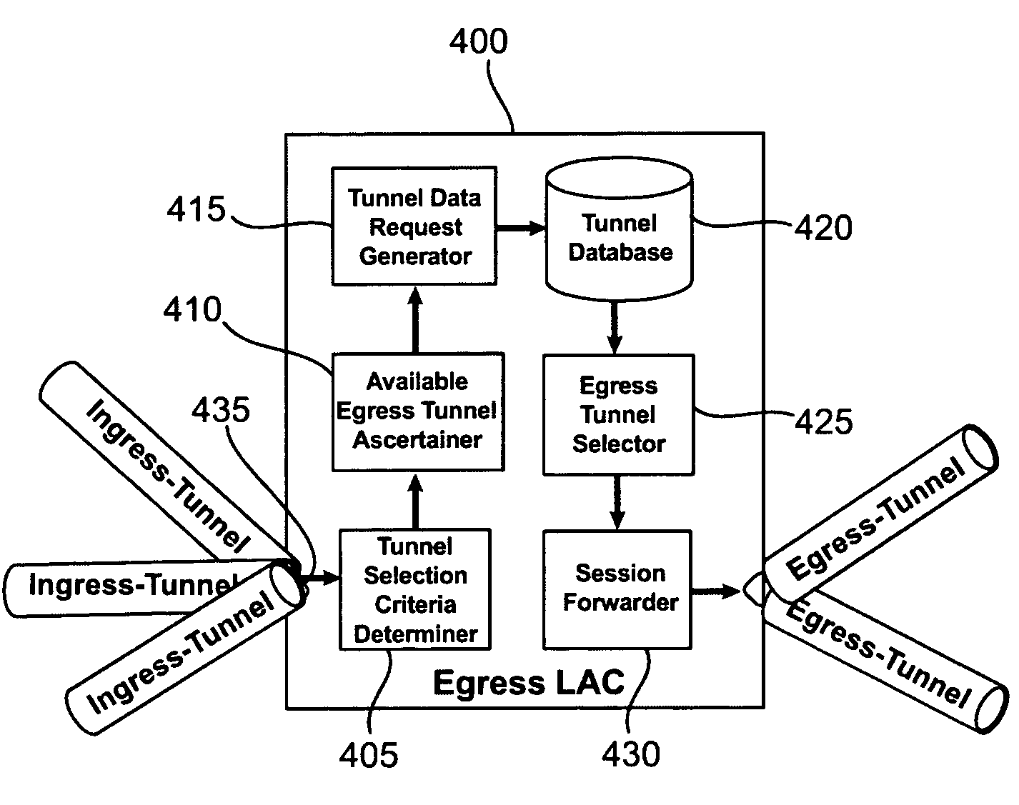 Dynamic multi-hop ingress to egress L2TP tunnel mapping