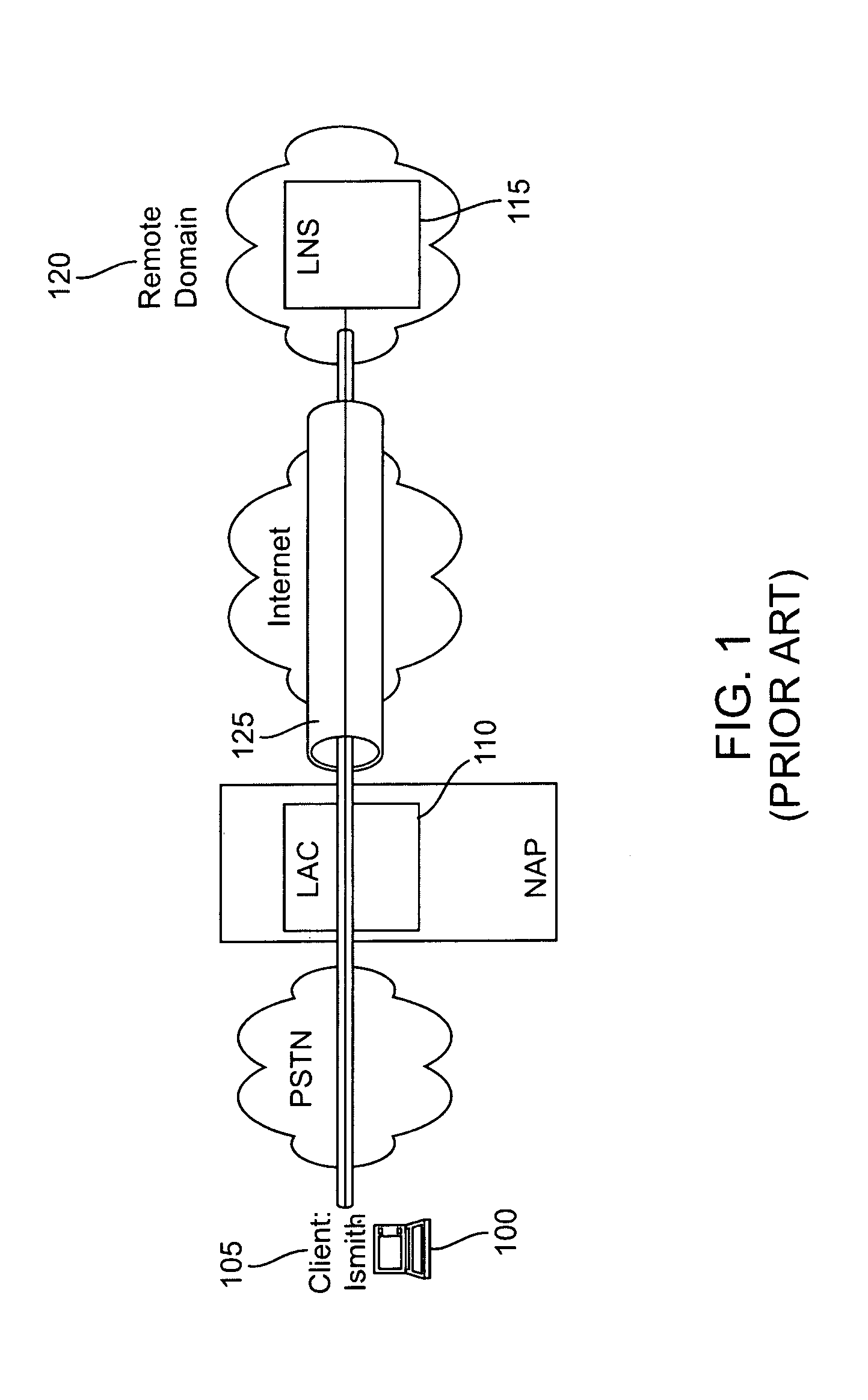 Dynamic multi-hop ingress to egress L2TP tunnel mapping