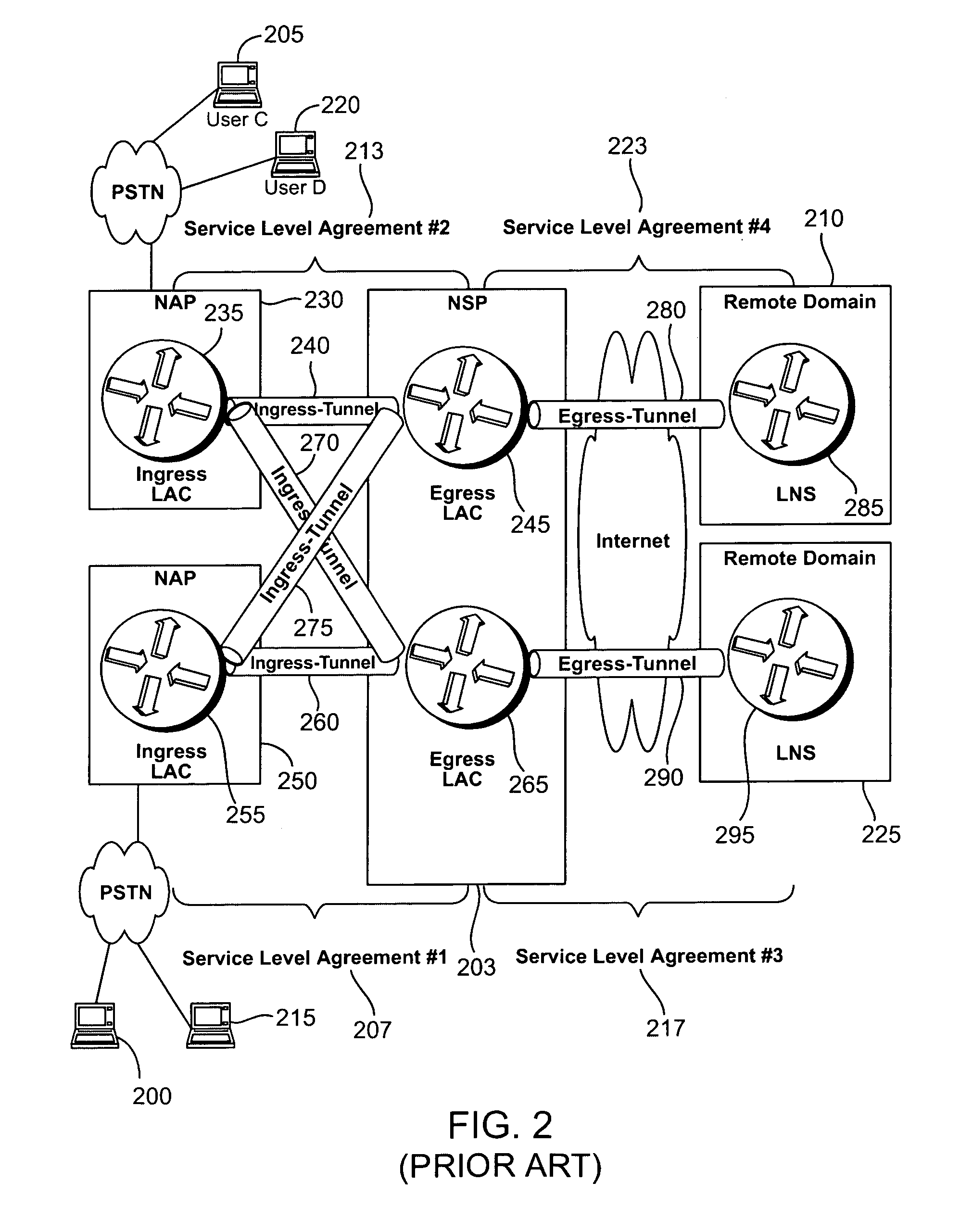 Dynamic multi-hop ingress to egress L2TP tunnel mapping