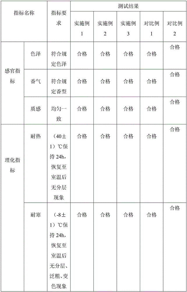 Oil-controlling acne-removing facial cleanser and preparation method thereof