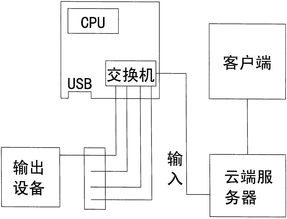 Intelligent programmable device remote controller