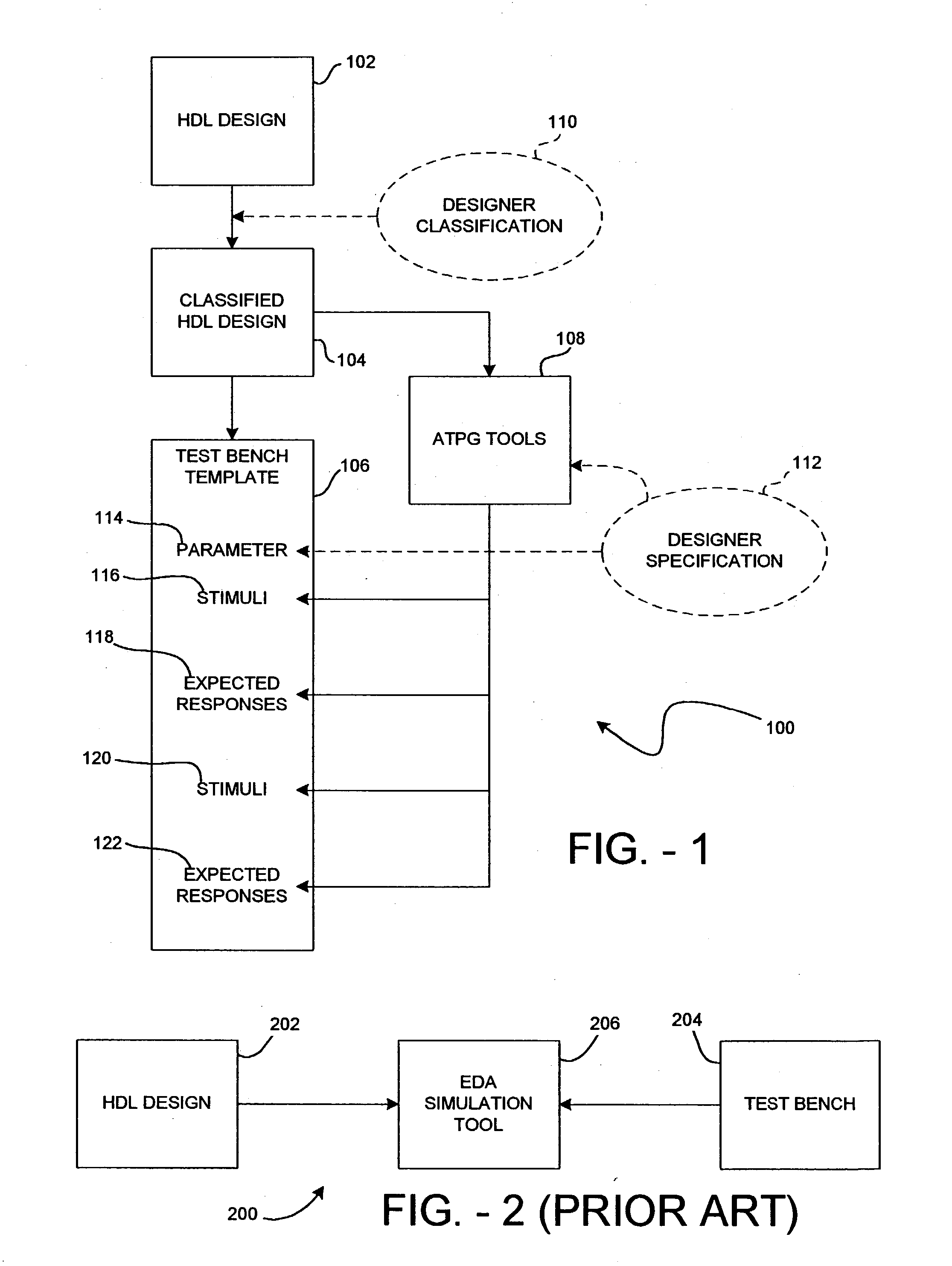 Method for creating a design verification test bench