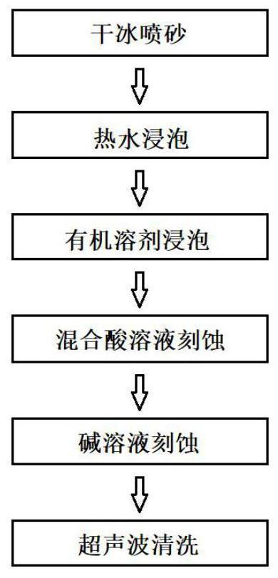 Regeneration method of silicon electrode part of semiconductor equipment etching device