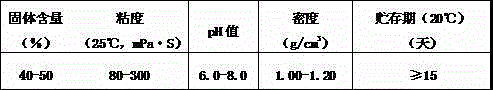 Urea resin additive and preparation method and application thereof