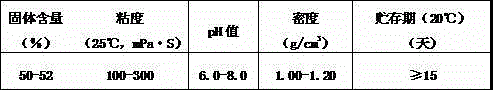 Urea resin additive and preparation method and application thereof