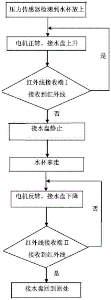 Water dispenser with water receiving tray capable of being lifted automatically