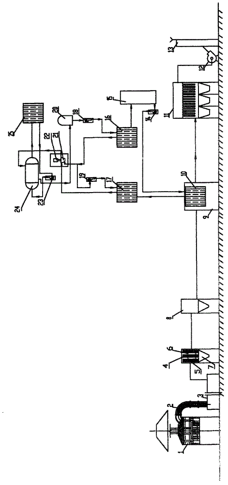 Copper smelting furnace smoke waste heat utilizing and dust removing method