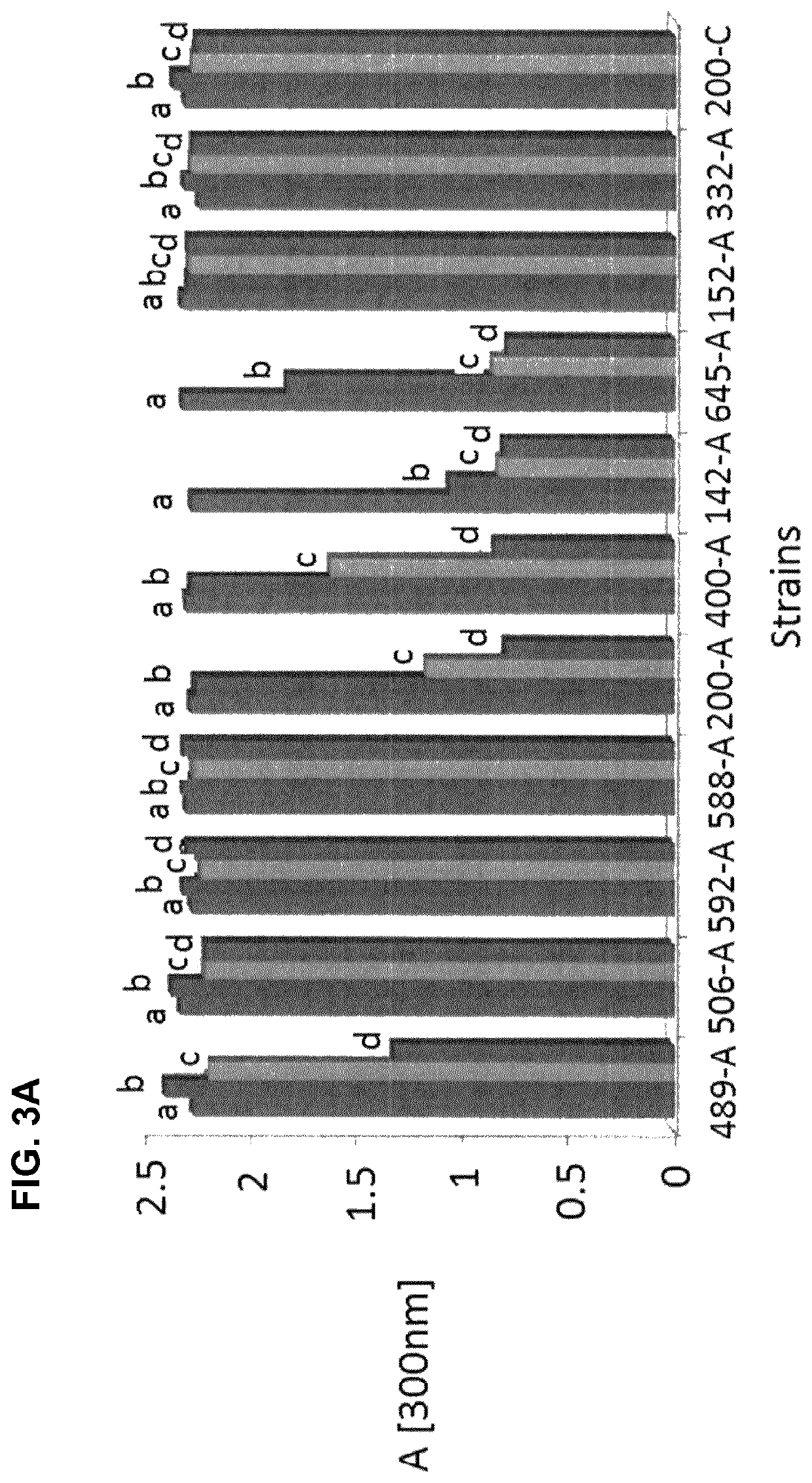 Peptides and uses thereof