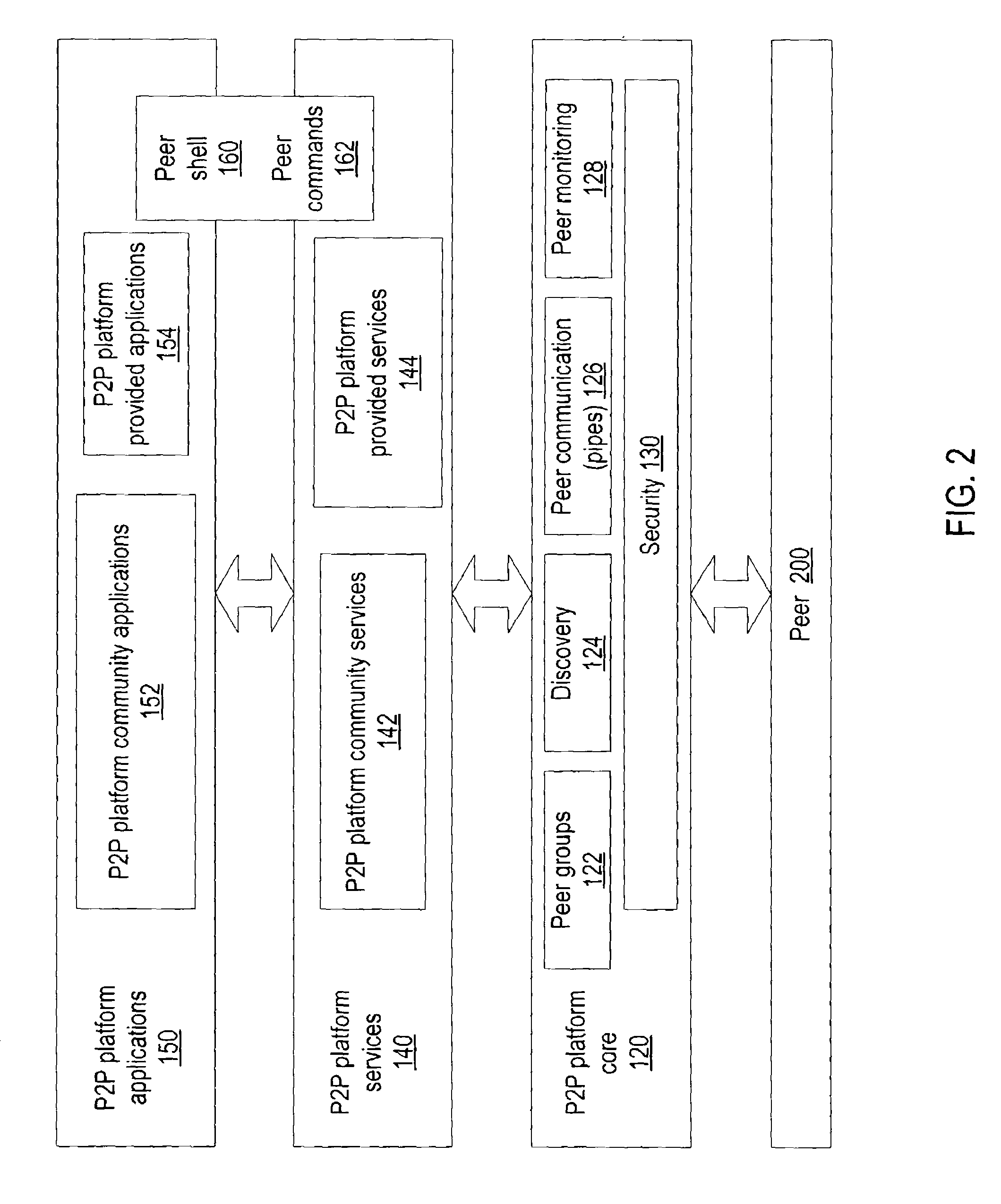 Presence detection using distributed indexes in peer-to-peer networks