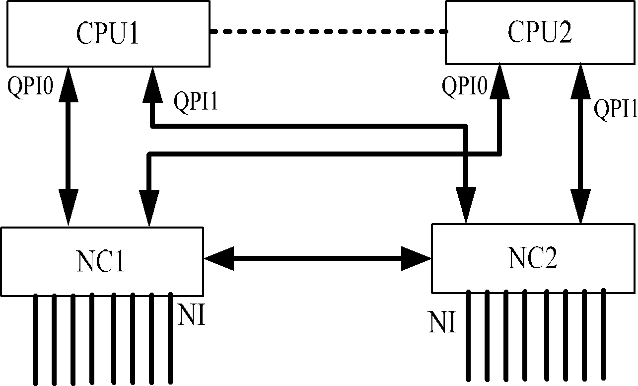 Method, device, and system for processing messages based on CC-NUMA