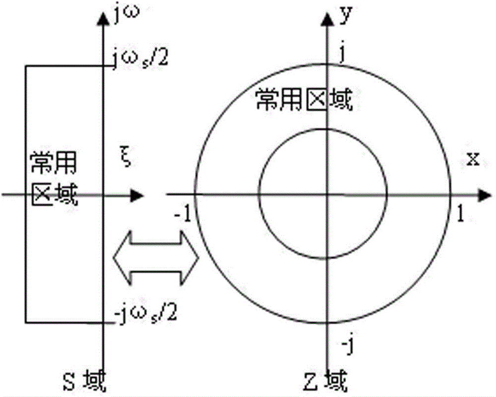 Online steady state processing method of telemetry data