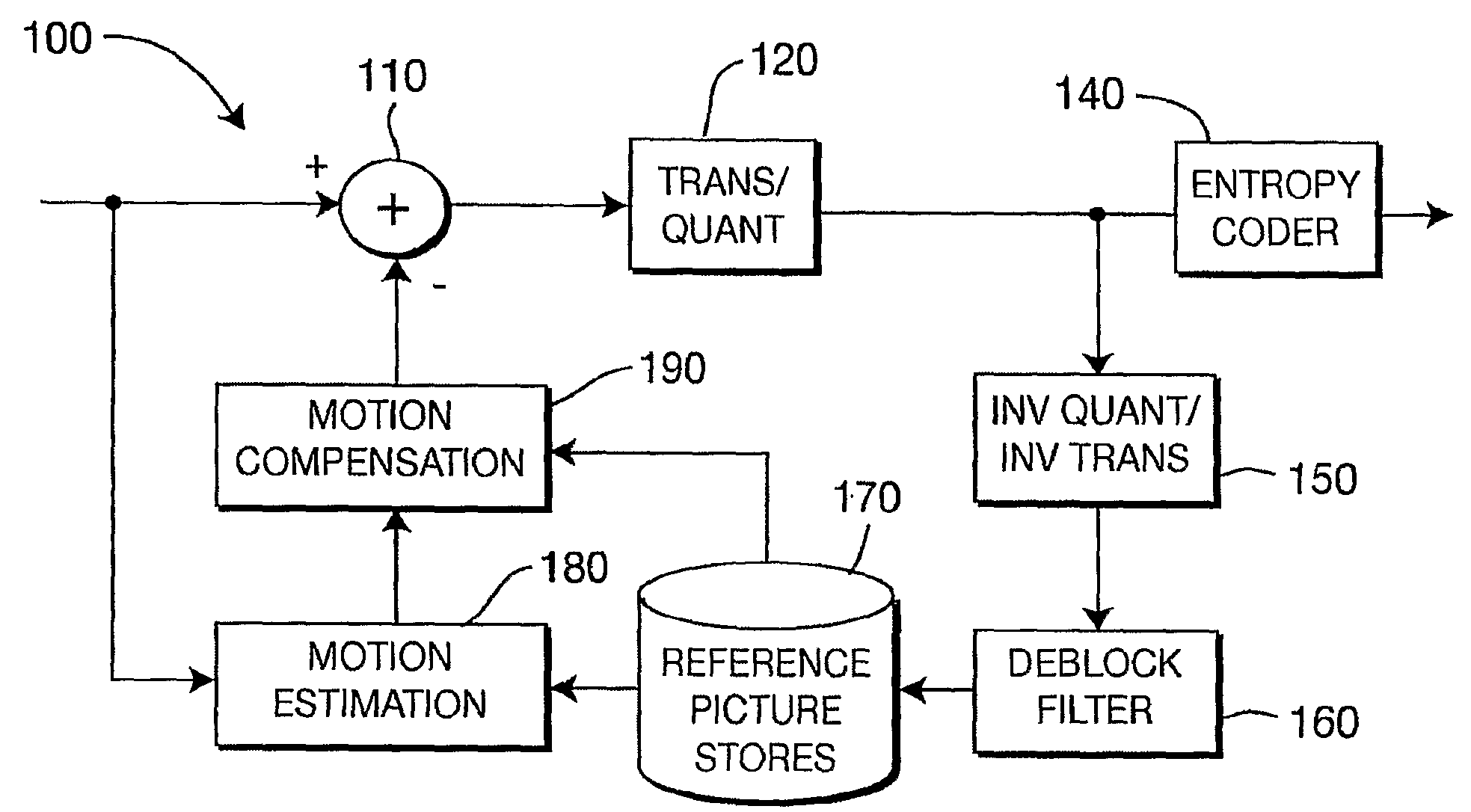 Method and Apparatus for Redundant Video Encoding