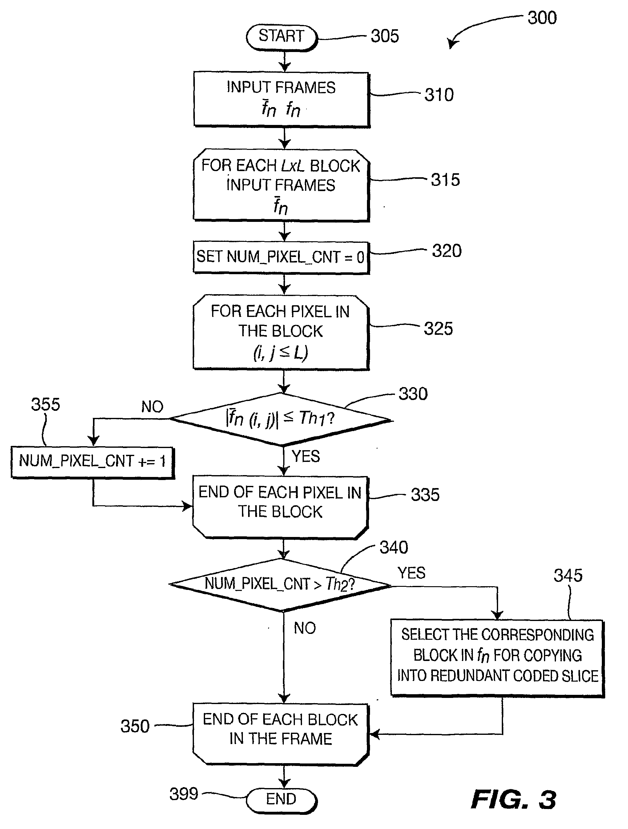 Method and Apparatus for Redundant Video Encoding