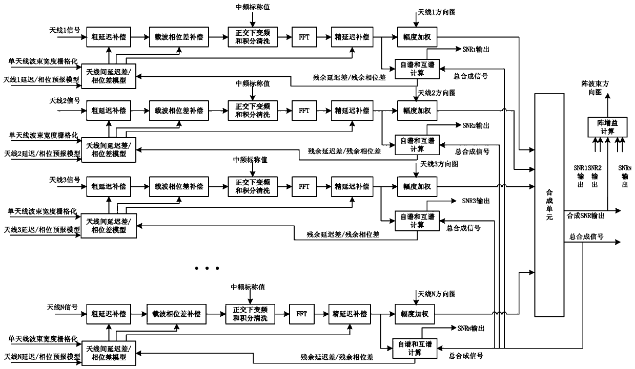 A Test Method for Transmitting and Transmitting Beam Patterns of Ultra-sparse Antenna Arrays