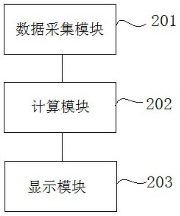 Vehicle fuel calculation method and system, electronic equipment and storage medium