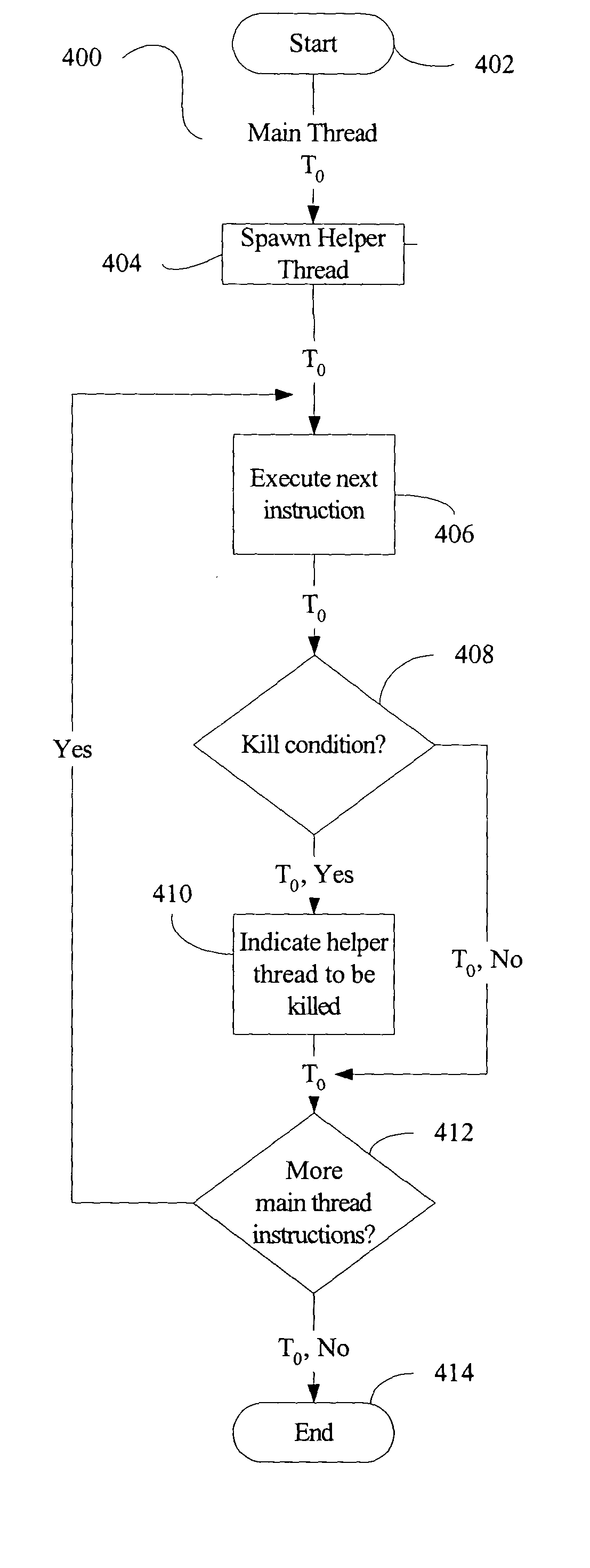 Method and apparatus for efficient utilization for prescient instruction prefetch