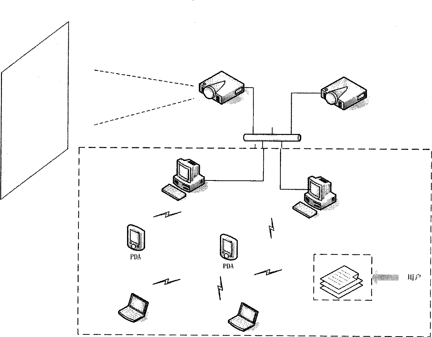 Projector sharing conference system based on service discovery