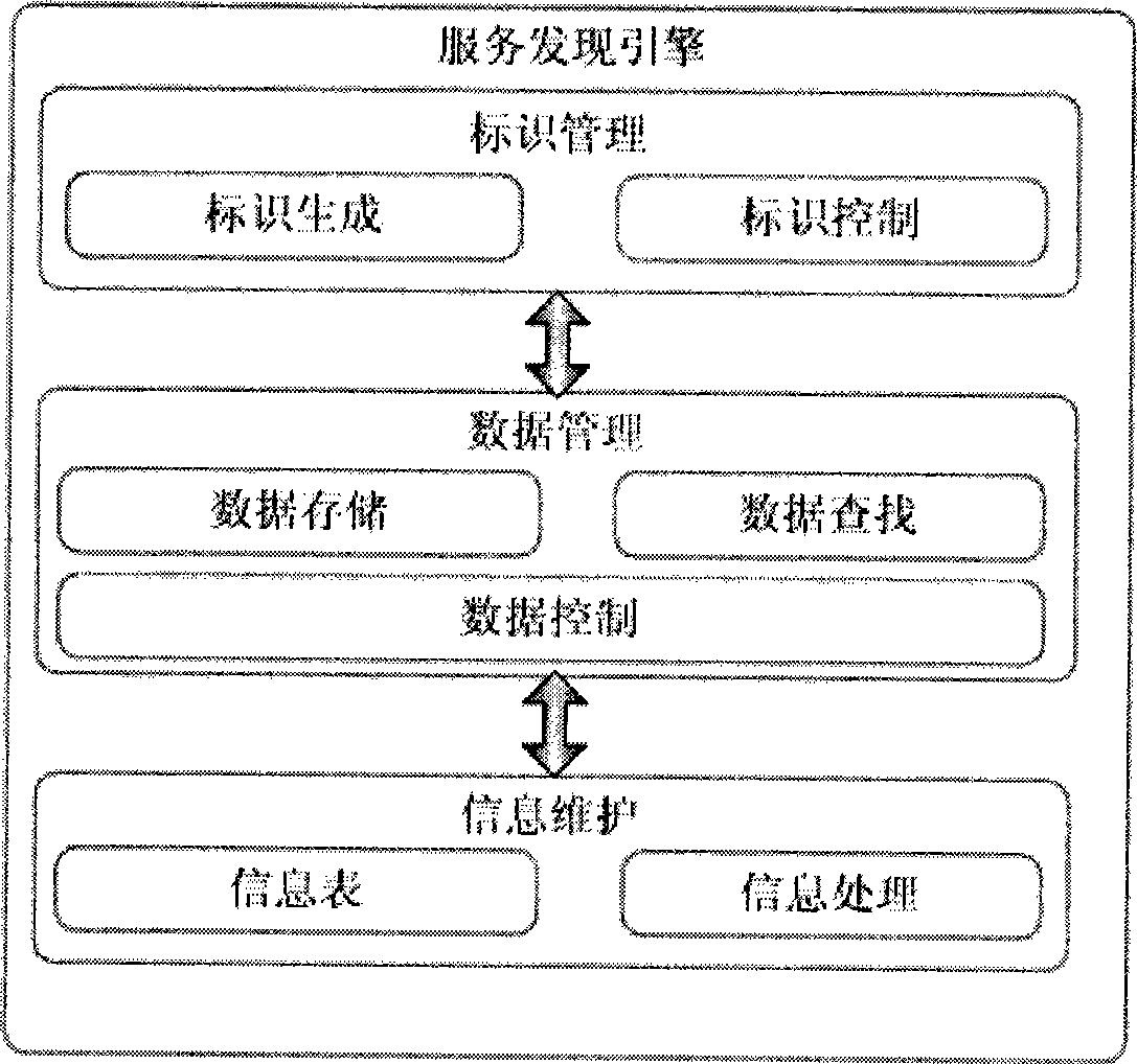 Projector sharing conference system based on service discovery