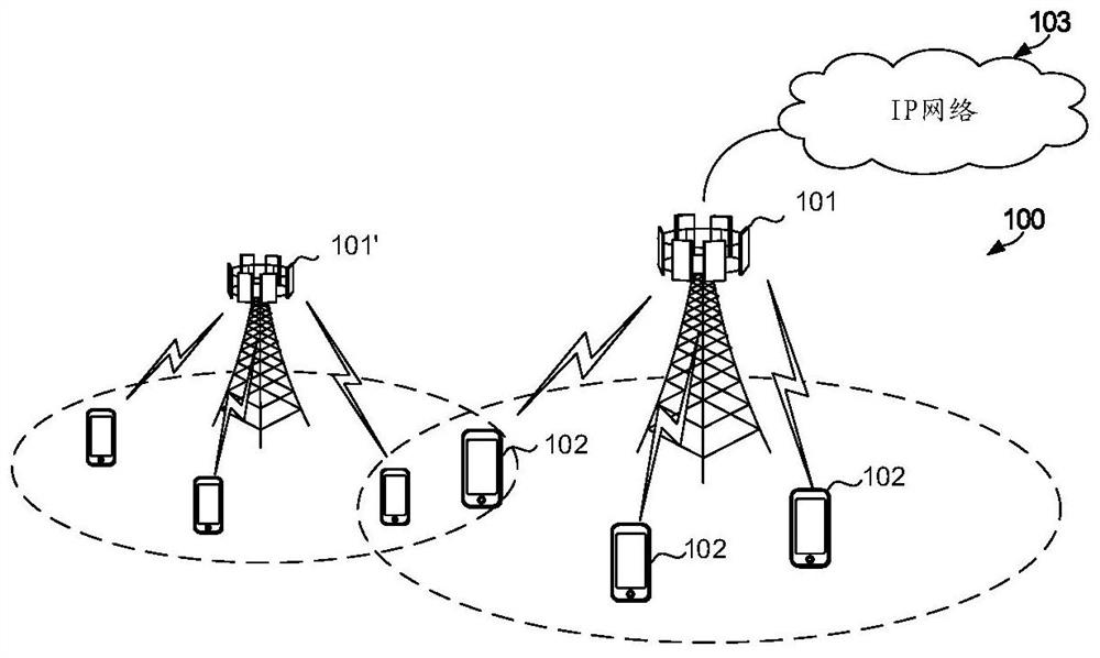 A signal processing method and device