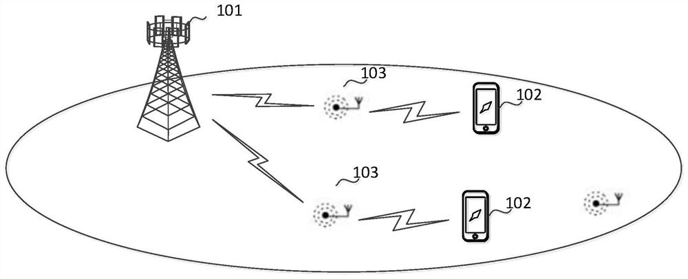 A signal processing method and device