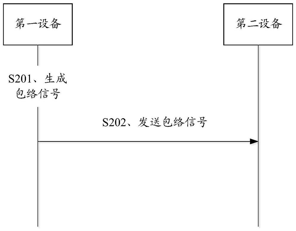 A signal processing method and device