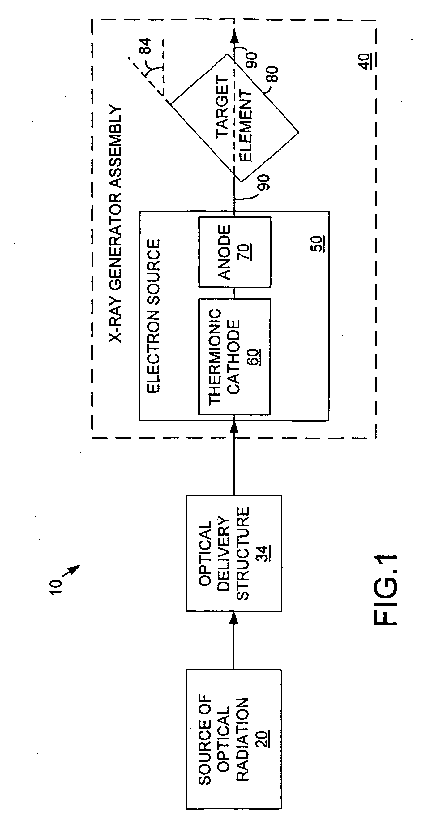 X-ray source for materials analysis systems