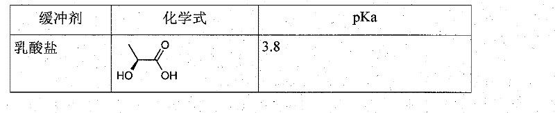 Use of buffers for radionuclide complexation