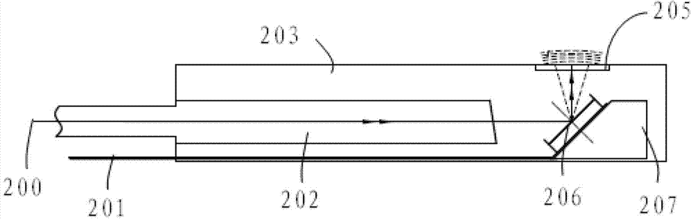 Optical scanning probe for endoscopic OCT (optical coherence tomography) imaging