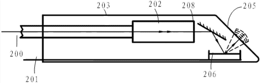 Optical scanning probe for endoscopic OCT (optical coherence tomography) imaging