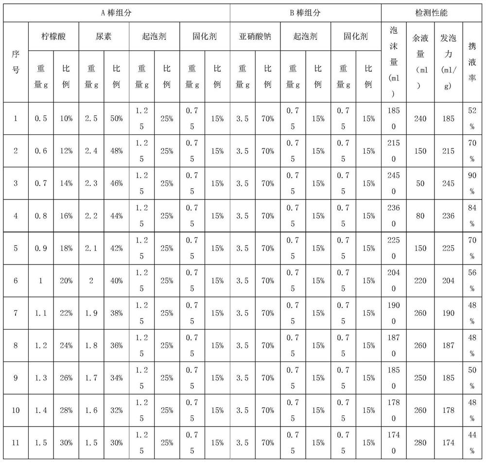 Nano-foam lifting liquid-draining gas production rod and preparation method and application