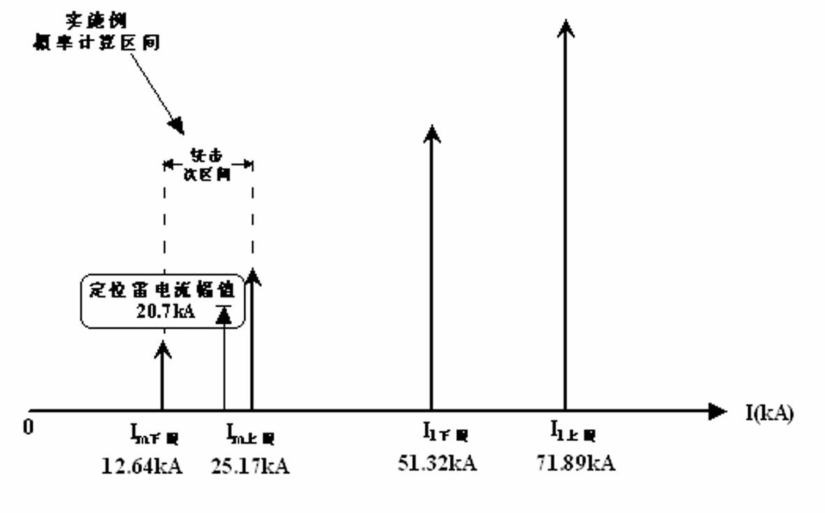 Method for identifying properties of lightning faults of overhead line on basis of amplitude interval distribution of lightning current