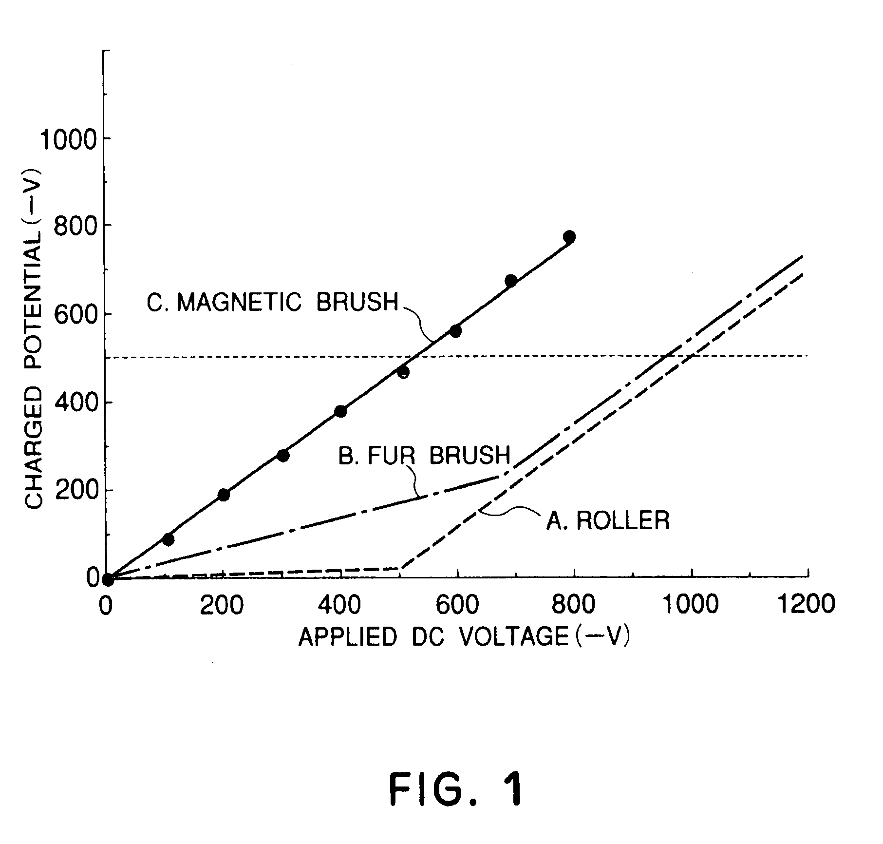 Image forming method and apparatus