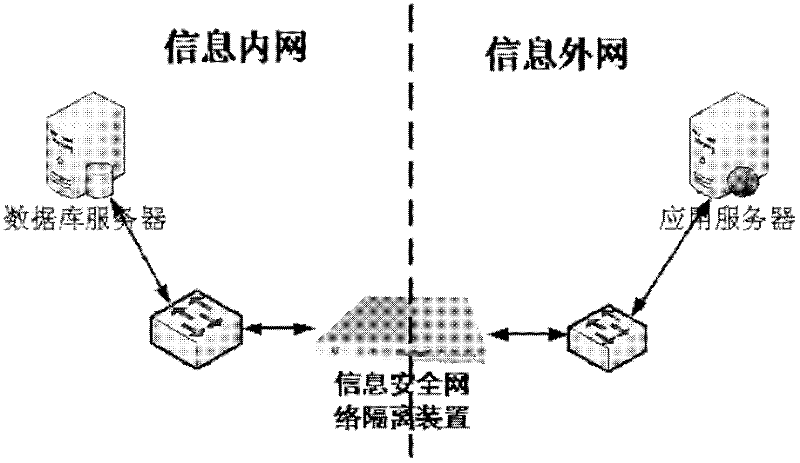 Database generalization safety protection method