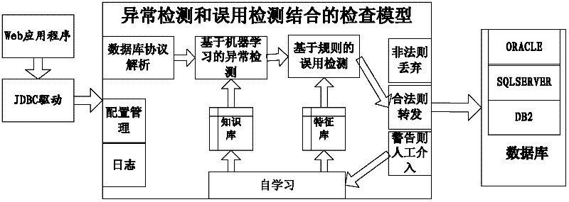 Database generalization safety protection method