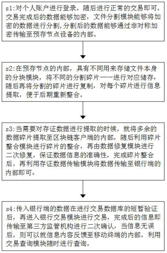 Evidence storage and recovery method for blockchain account balance