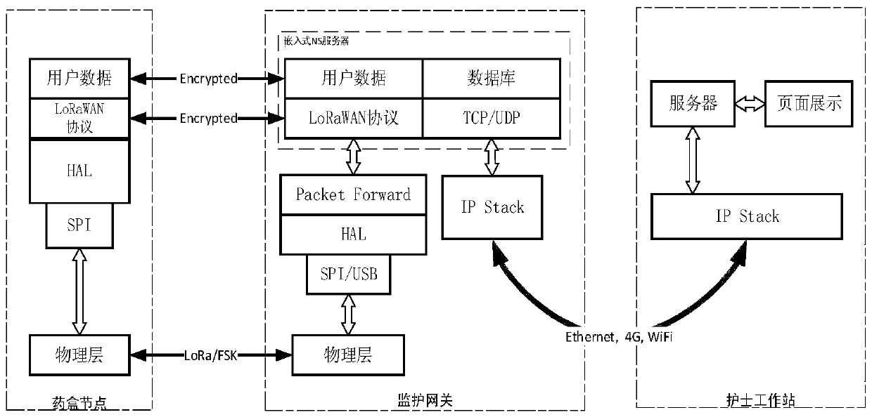 Oral administration monitoring gateway for hospital patient