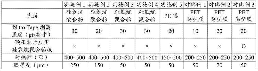 Anisotropic conductive films, manufacturing method of same and semiconductor devices connected and manufacturing method