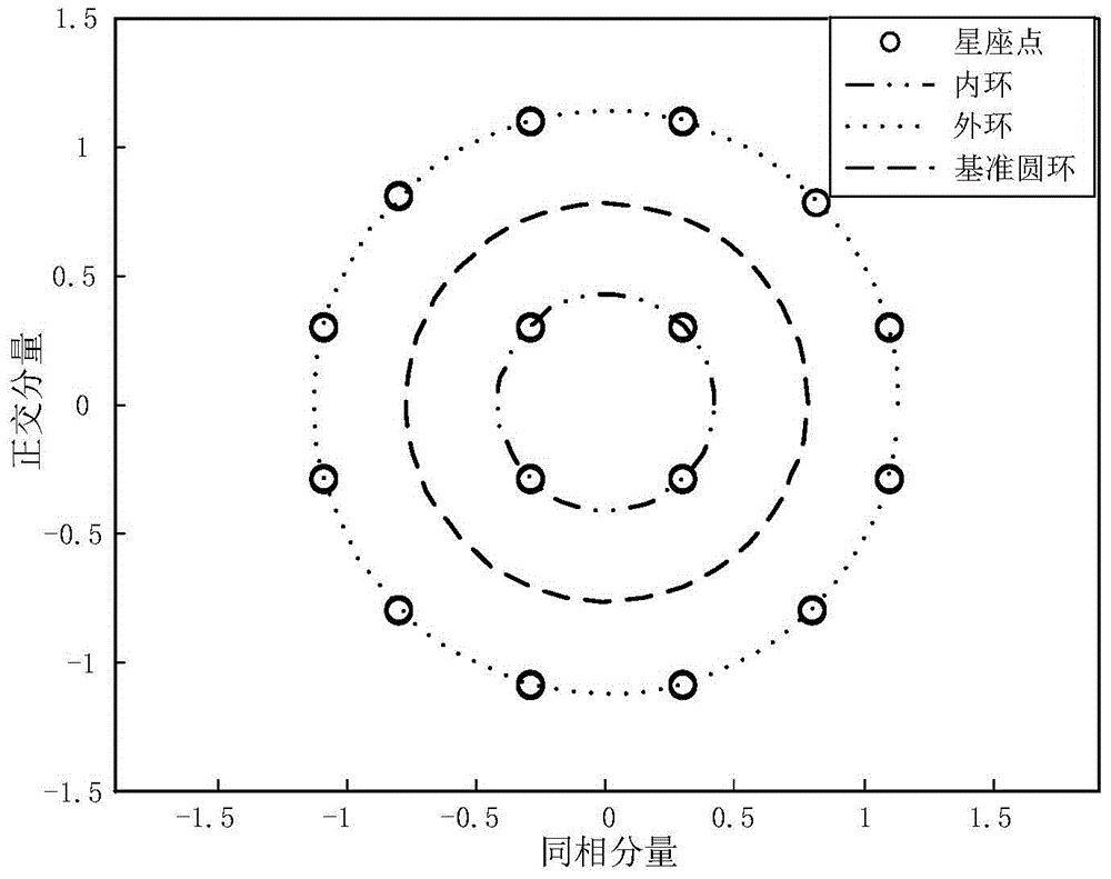 Carrier wave estimation method of MAPSK (multiple amplitude phase shift keying)