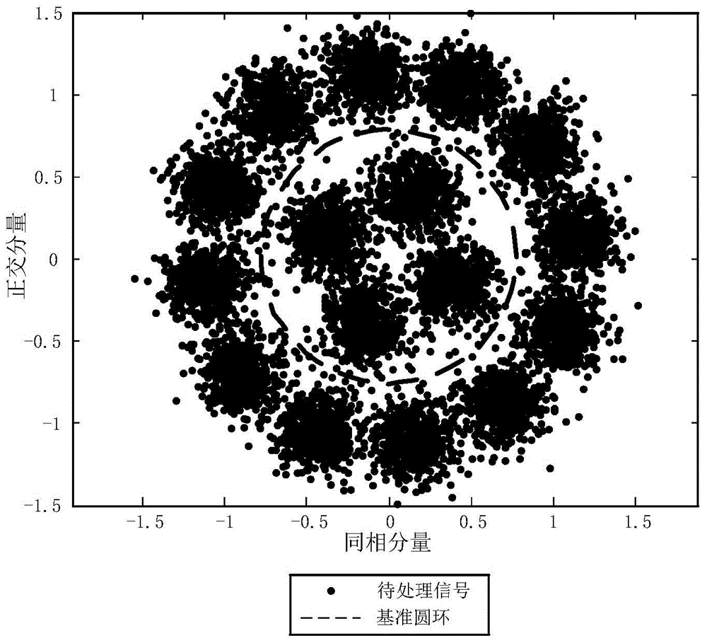 Carrier wave estimation method of MAPSK (multiple amplitude phase shift keying)