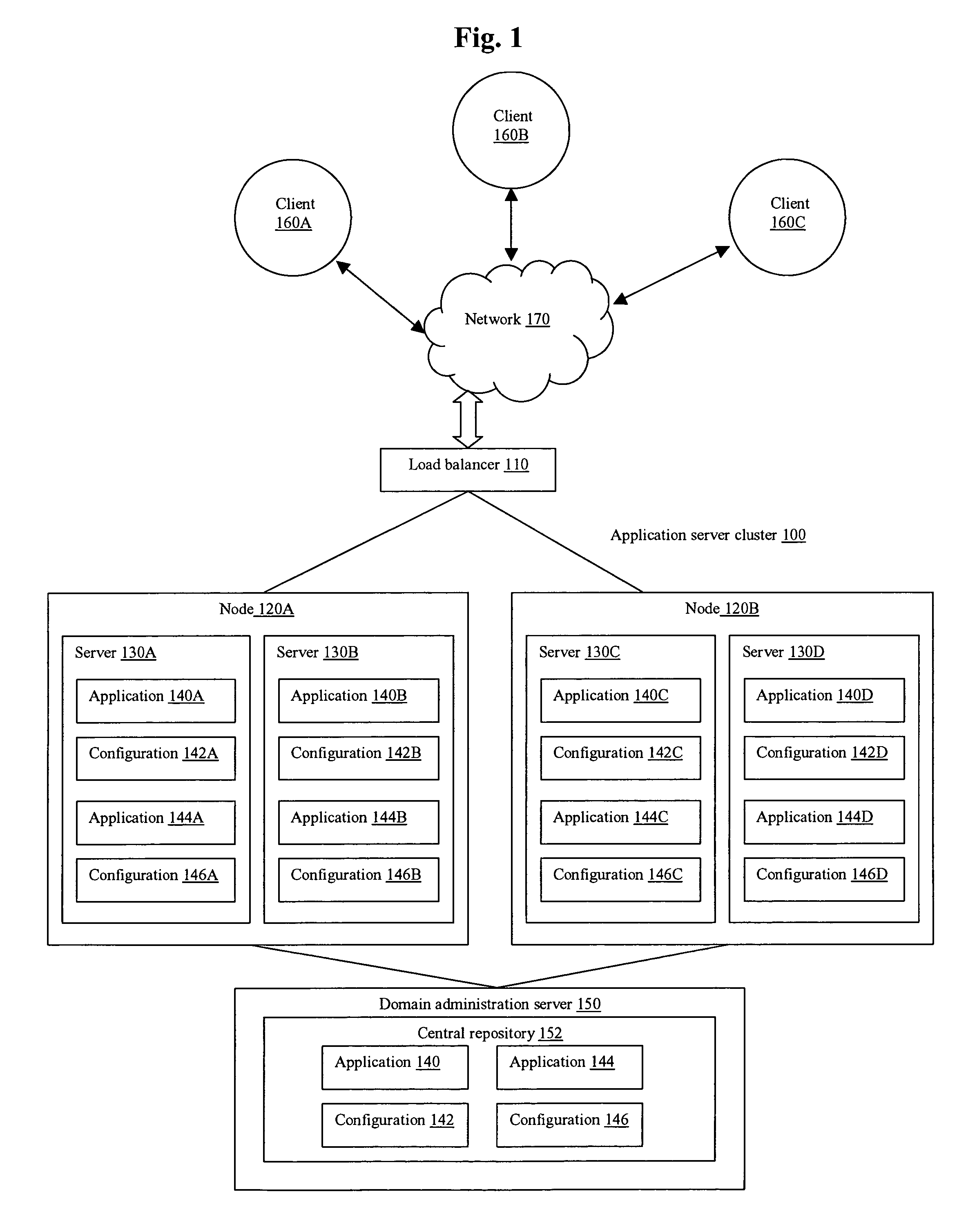 System and method for application deployment in a domain for a cluster