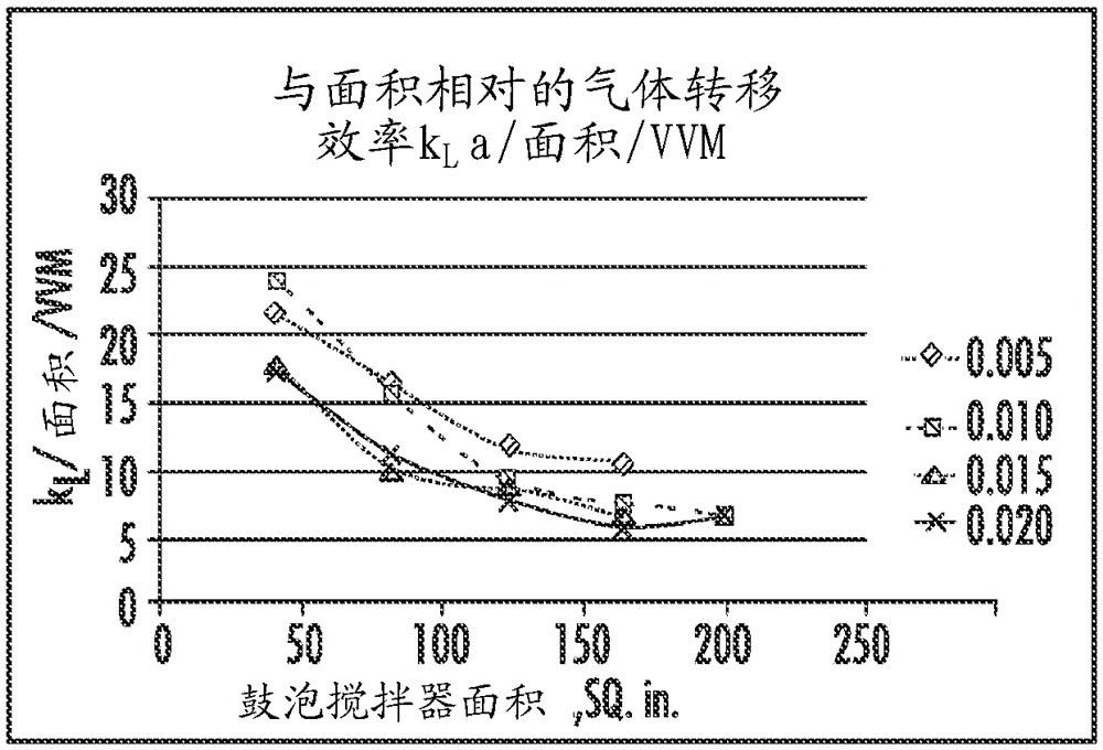 Modular aeration device